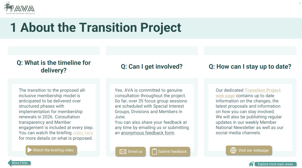 FAQs Transition Project Interactive